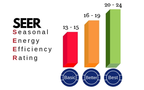 SEER ratings chart